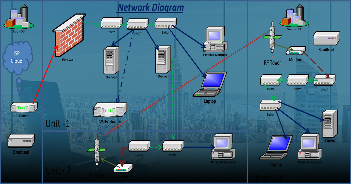 Infrastructure Design